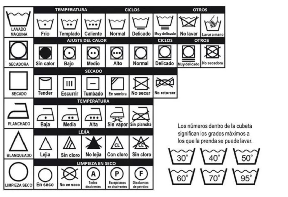 GUÍA DE CUIDADO TEXTIL