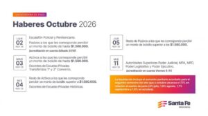Cronograma de pago de haberes de octubre a trabajadores provinciales
